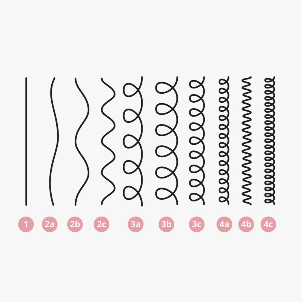 Cut-by-Fred-Strong-Curl-Hair-Type0DFKWkCIBEgEt